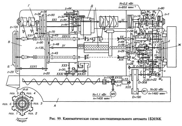 1Б265,1Б265-6 Схема кінематична токарного шестишпиндельного автомата